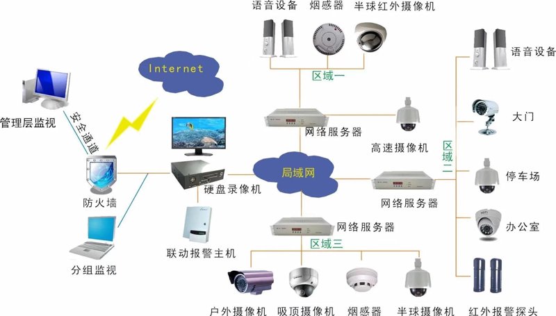 安防监控是什么意思呢？今天我们就来聊聊这个智能家居领域里不可或缺的组成部分。