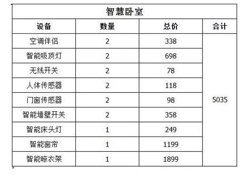 智能家居预算
