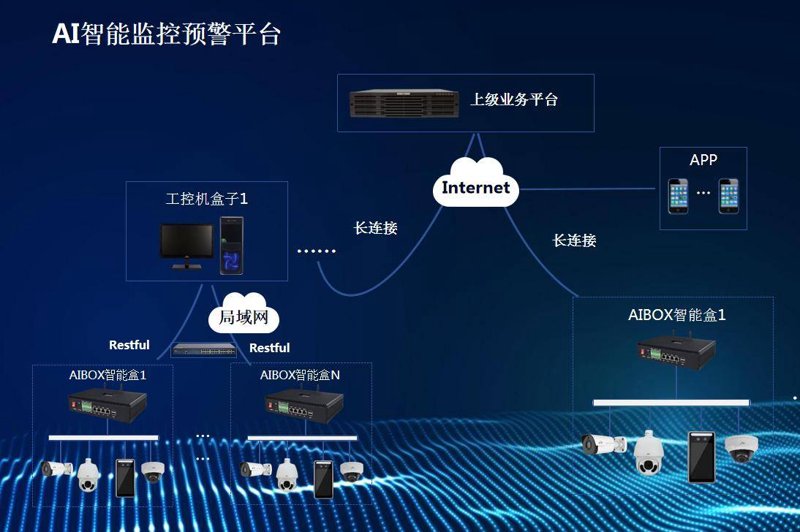 智能灯光控制系统怎么布线？这是一个值得探讨的问题。今天，我们就来一起看看如何合理布局，让智能家居发挥最大的效果。