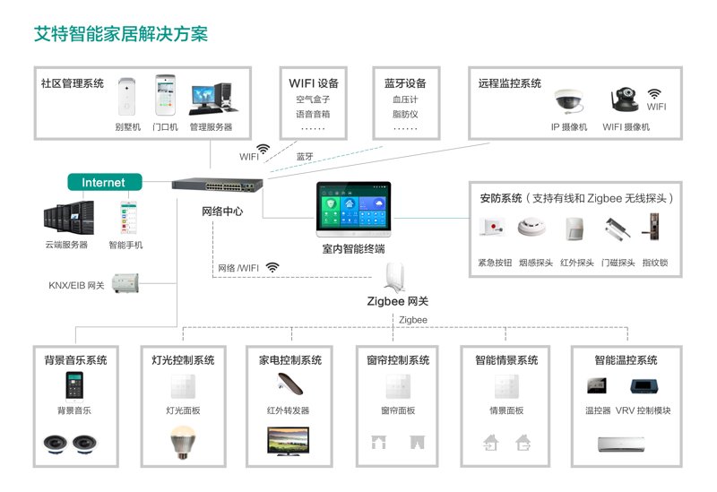 安防监控是什么意思？安防监控，简单来说就是通过技术手段对某一区域进行实时视频采集和记录。
