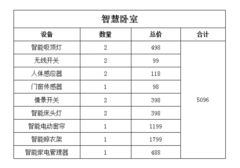 智能灯光控制系统怎么布线？这是一个让许多家庭装修爱好者头疼的问题。今天，我们就一起来探讨一下如何科学合理地为家中的智能灯光系统做布线设计。