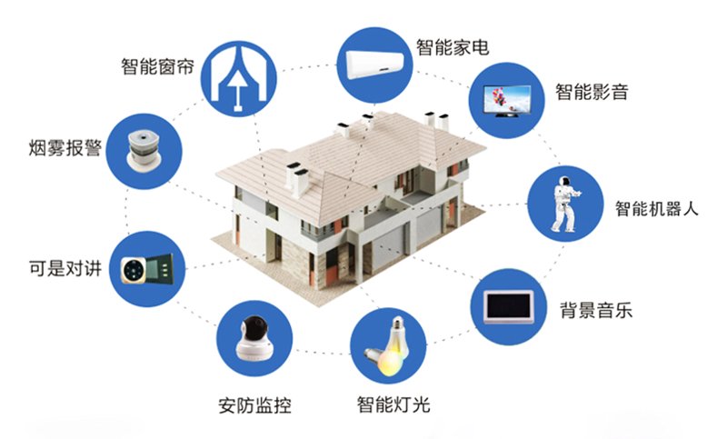 打造家庭影院:如何构建一个完美的智能影音室