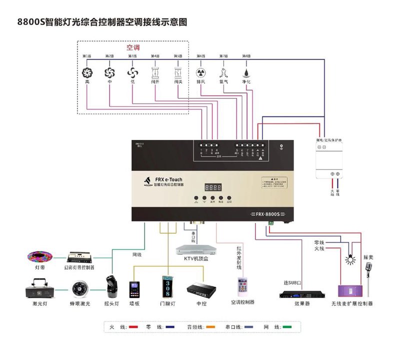 全屋智能家居布线：工具推荐与对比